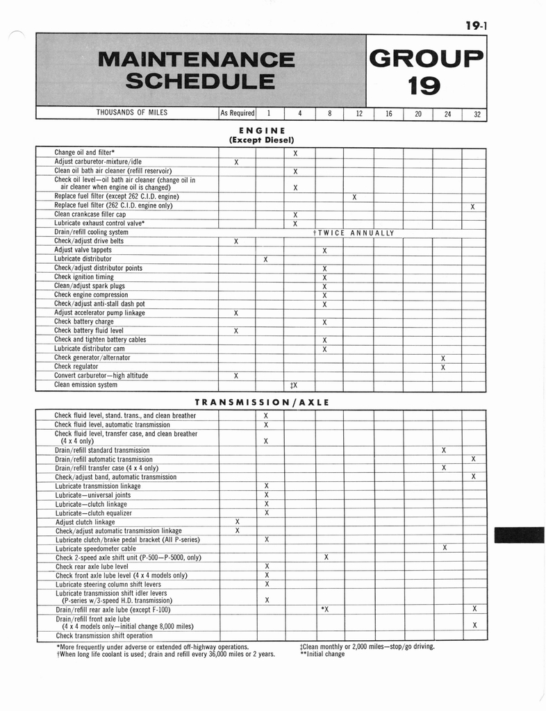 n_1964 Ford Truck Shop Manual 15-23 053.jpg